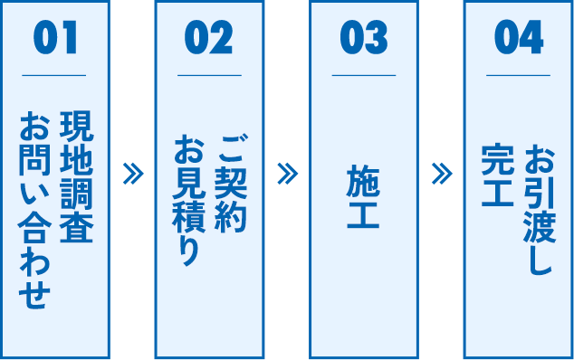 屋根塗装・外壁塗装・リフォームのご依頼の流れ